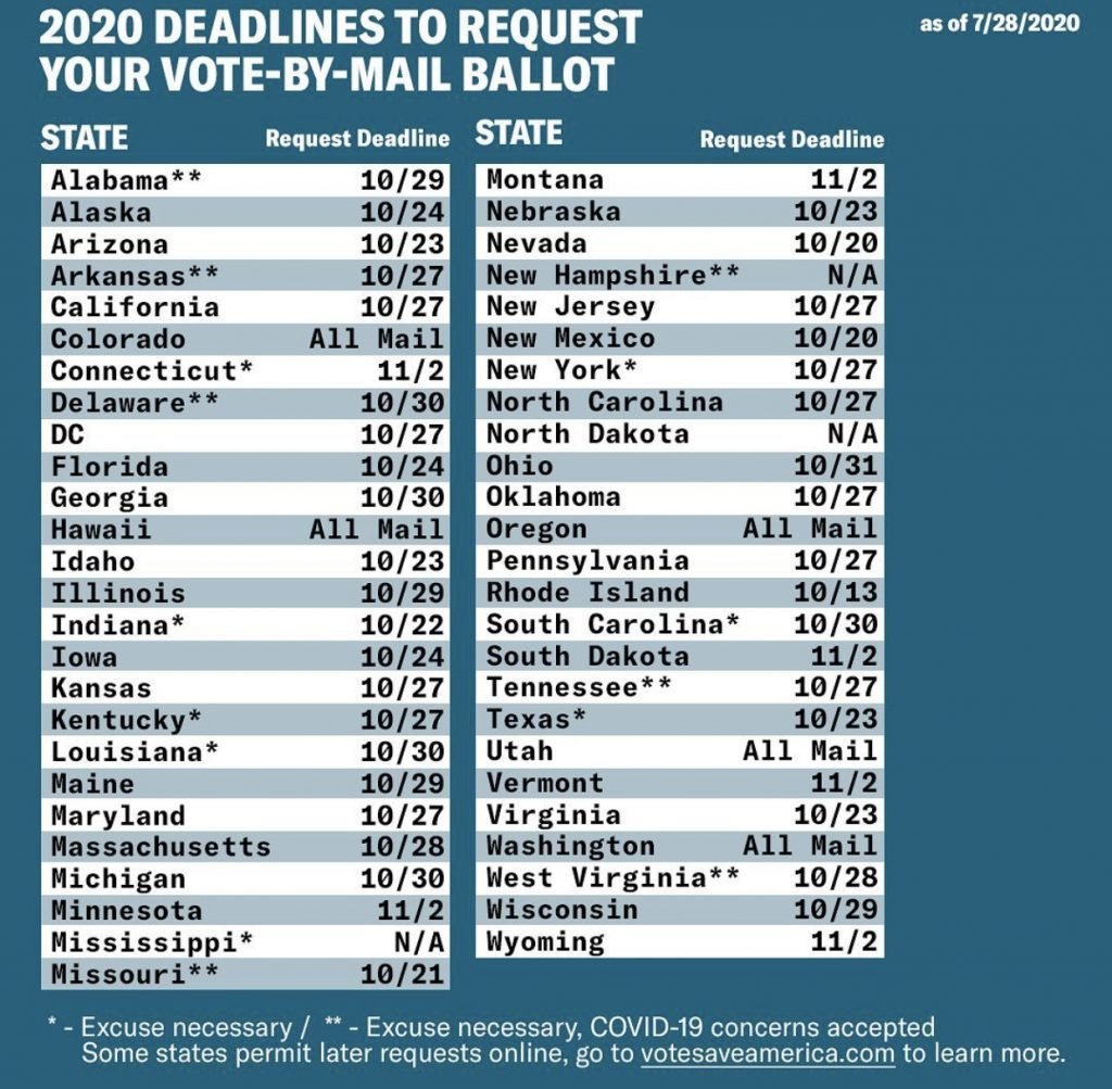 Happy National Voter Registration Day! Vote