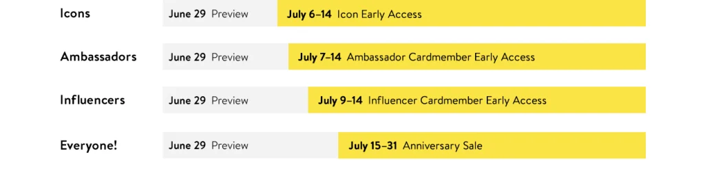 The dates to shop the 2022 Nordstrom Anniversary Sale